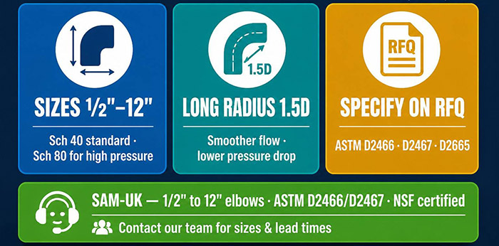 90° PVC ELBOW - KEY SPECS