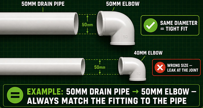Matching PVC pipe diameter
