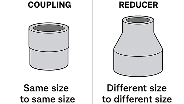 Diferencia entre uniones y reducciones de tuberías de PVC