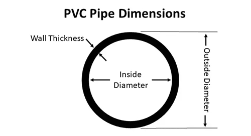 Измерение размеров труб из ПВХ