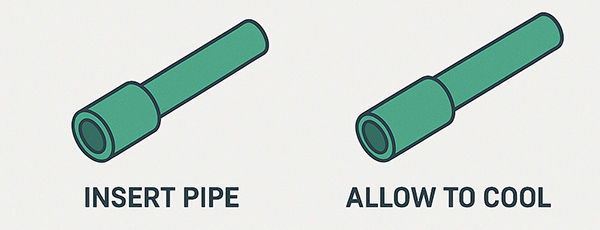 连接 PPR 管道和配件