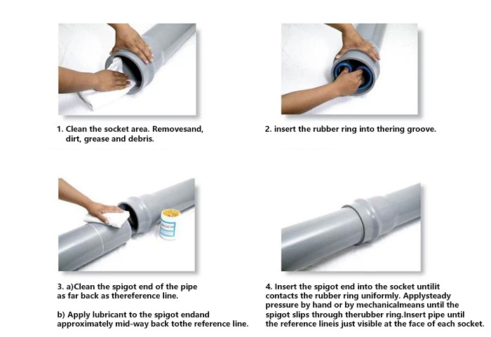 При монтаже труб из ПВХ используются соединения с резиновыми кольцами (прокладками)