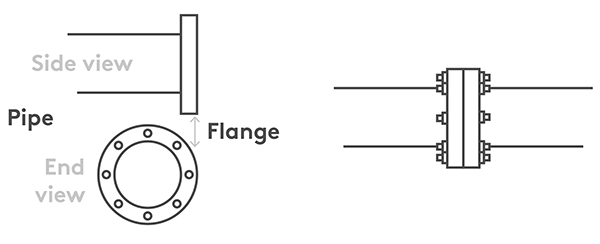 PVC pipe and flange connection