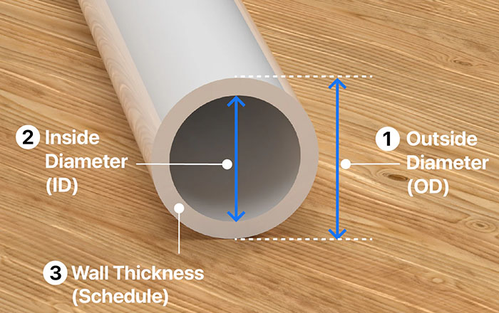 plastic pipe Dimensional Inspection