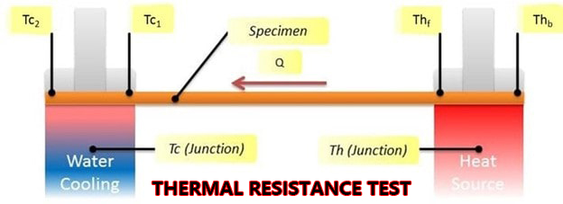 plastic pipe Thermal Resistance Test