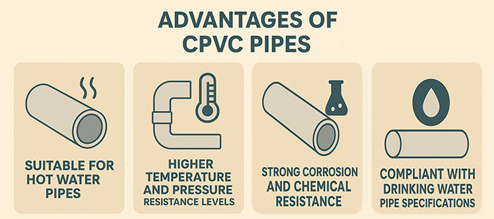 Ventajas de las tuberías de CPVC