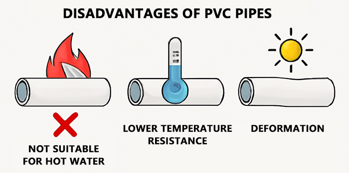 Desventajas de las tuberías de PVC