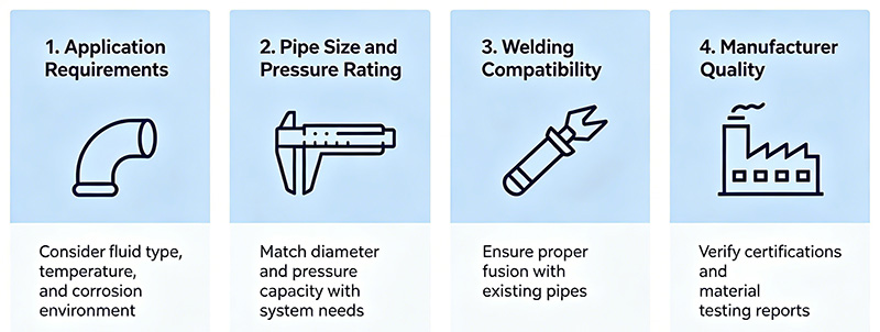 How to Choose the Right PPH PIPE