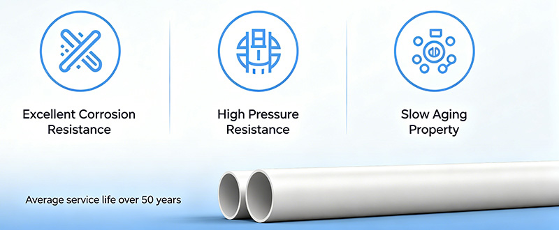 Key Advantages of PPH PIPE Long Service Life
