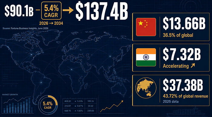 Market situation for plastic pipes