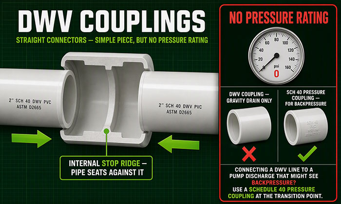 Detailed Explanation of PVC DWV Coupling Fittings