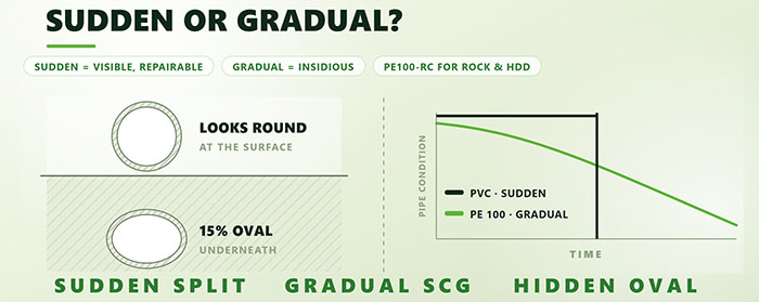 PVC管与HDPE管承压能力的比较