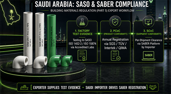 SAUDI ARABIA SASO & SABER COMPLIANCE